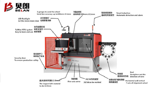 數控線材成型機